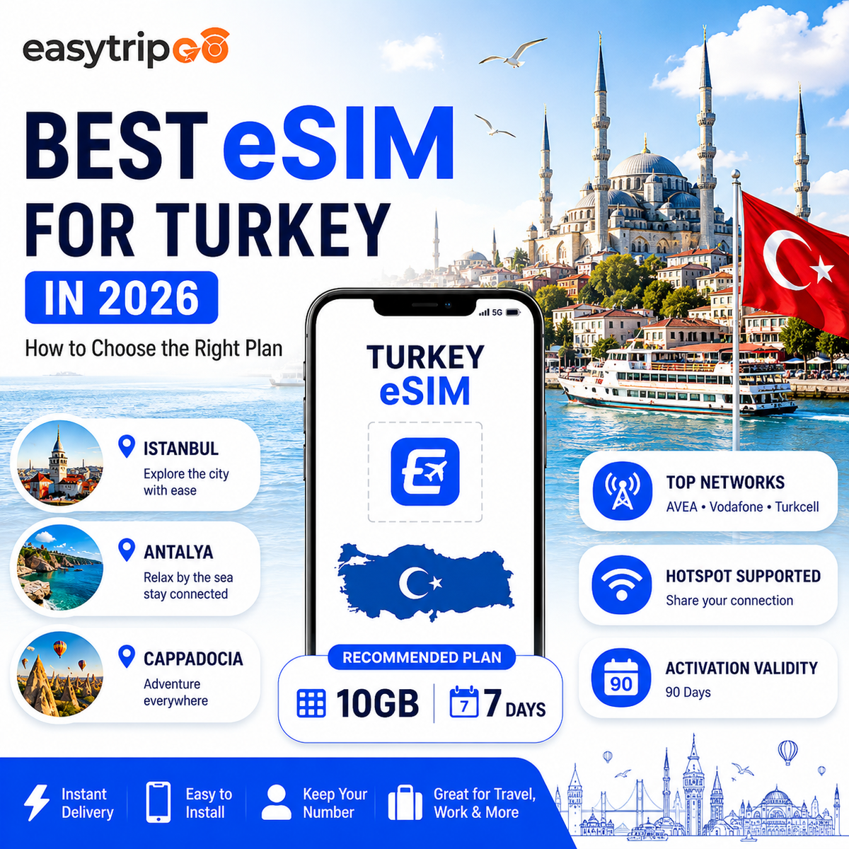 Best eSIM for Turkey: How to Choose the Right Plan