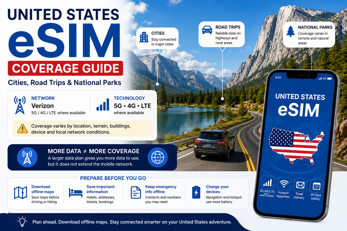 United States eSIM Coverage Guide: Cities, Road Trips & National Parks