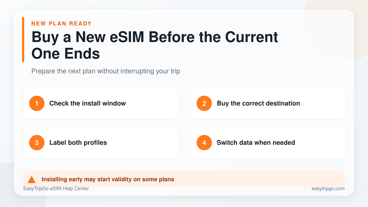 Buying a new travel eSIM before the current plan ends