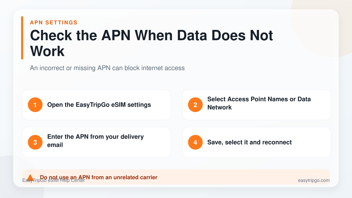 Steps to check APN settings for an eSIM with no internet
