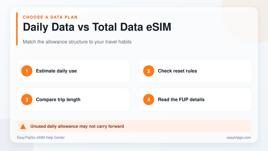 Daily data versus total data travel eSIM