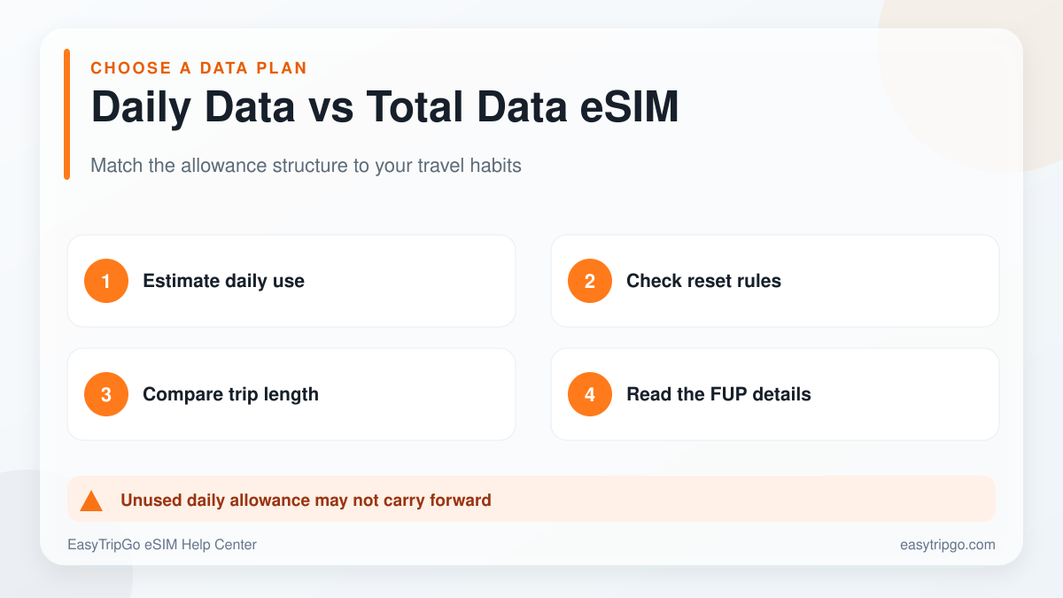 Daily data versus total data travel eSIM