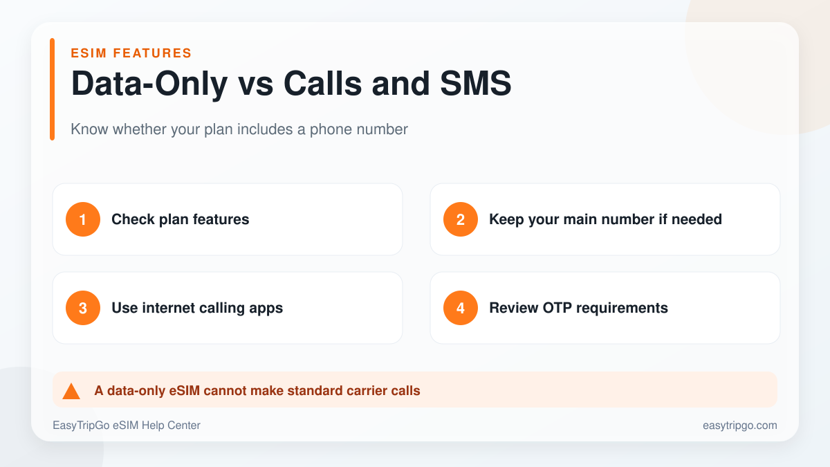 Data-only eSIM compared with calls and SMS plans