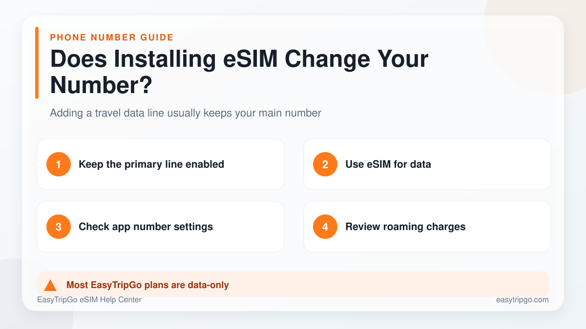 Whether installing an eSIM changes a phone number