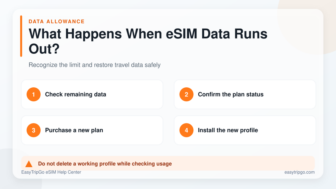 What happens when travel eSIM data runs out