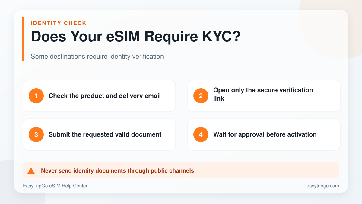 How KYC identity verification works for some eSIM plans