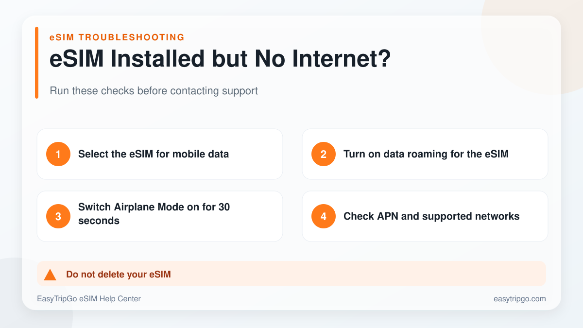 eSIM installed but no internet troubleshooting steps