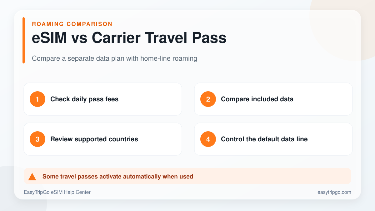 Travel eSIM compared with a carrier travel pass