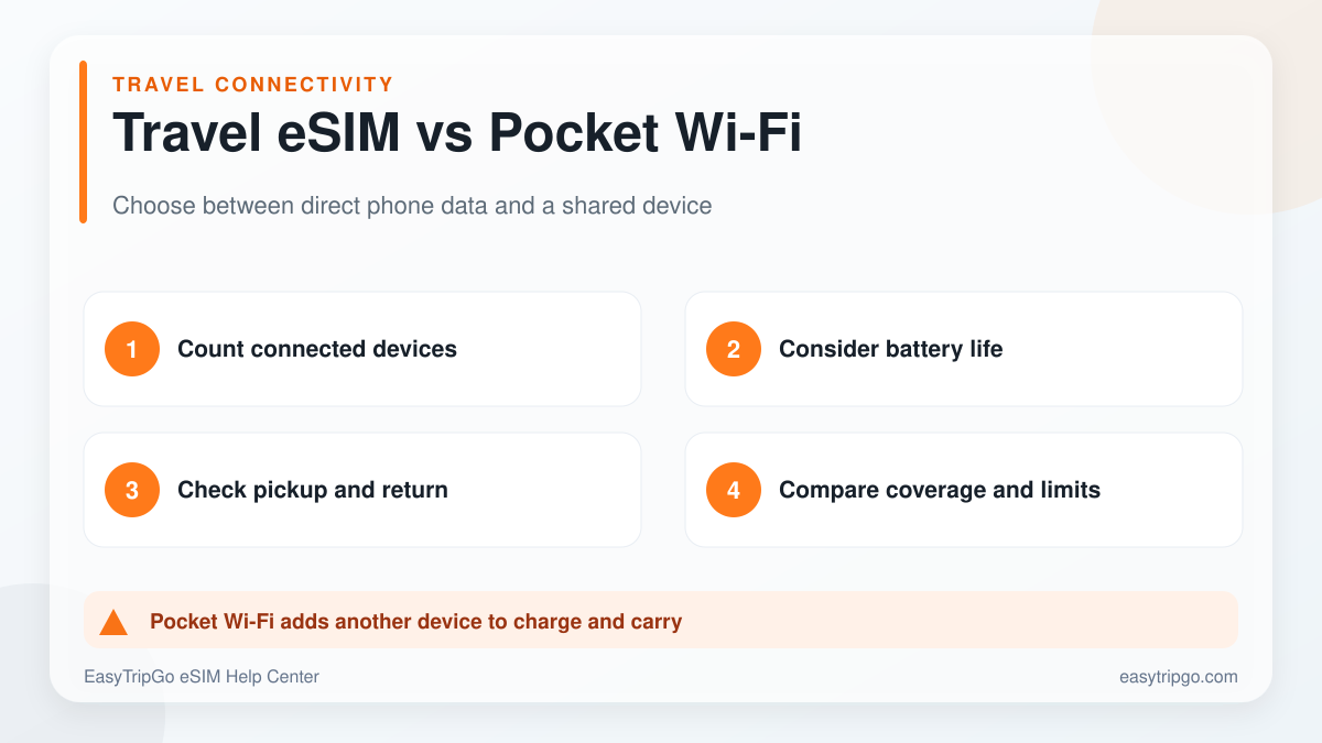 Travel eSIM compared with pocket Wi-Fi