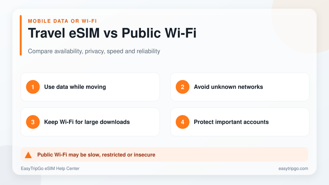 Travel eSIM compared with public Wi-Fi