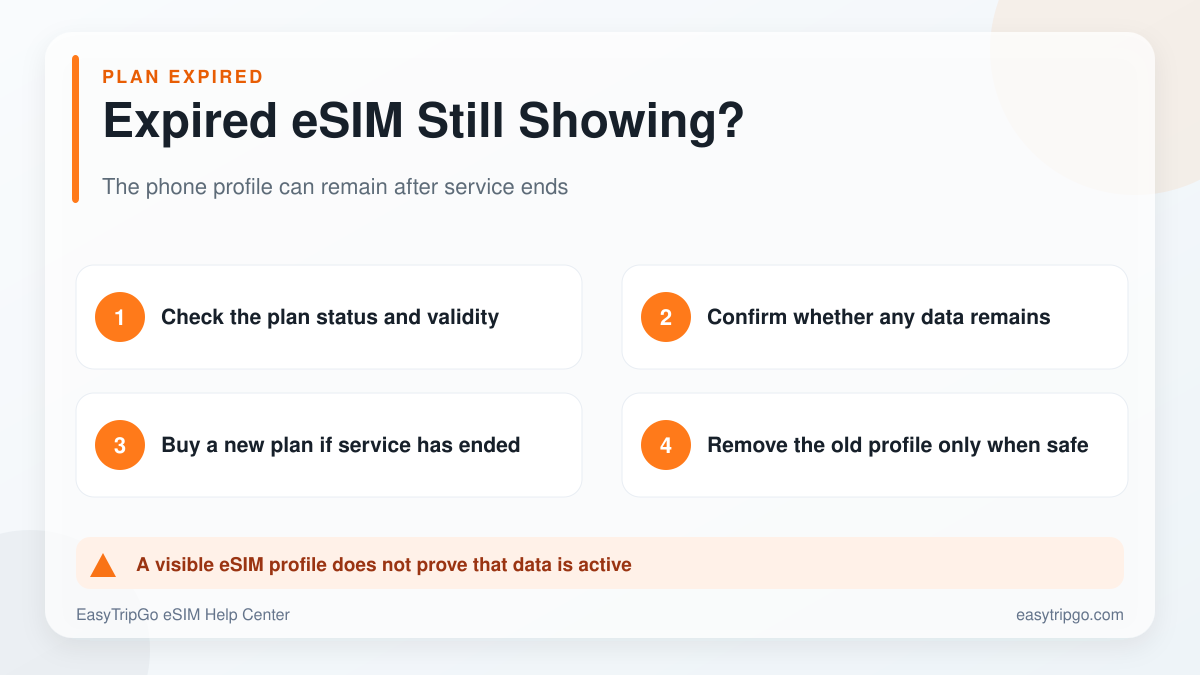Why an expired eSIM can remain visible on a phone
