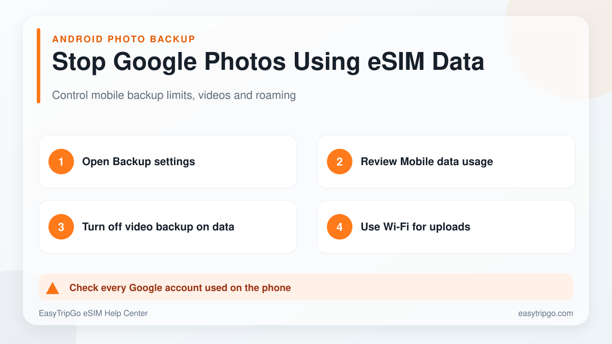 Stop Google Photos using travel eSIM data