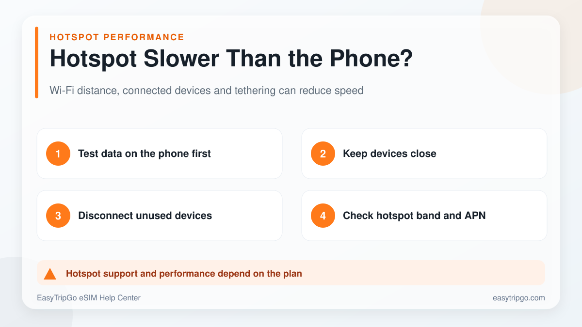 Steps to improve a travel eSIM hotspot that is slower than the phone