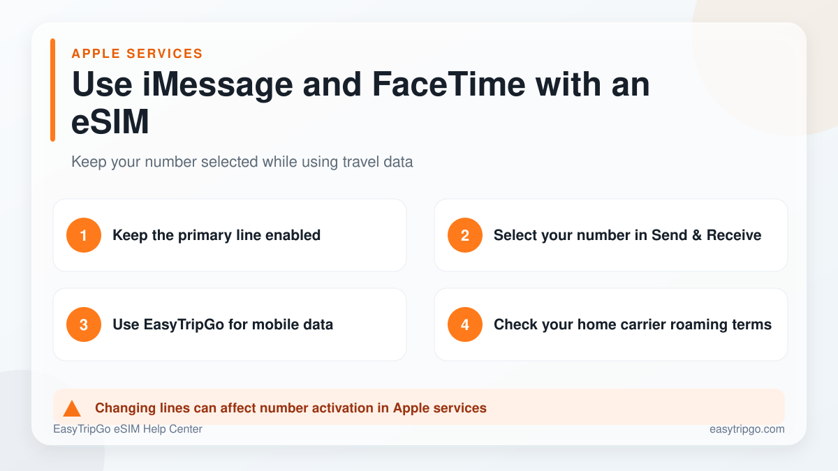 How to use iMessage and FaceTime with a travel eSIM