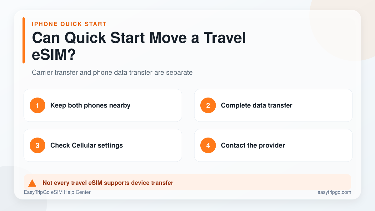 Can iPhone Quick Start move a travel eSIM