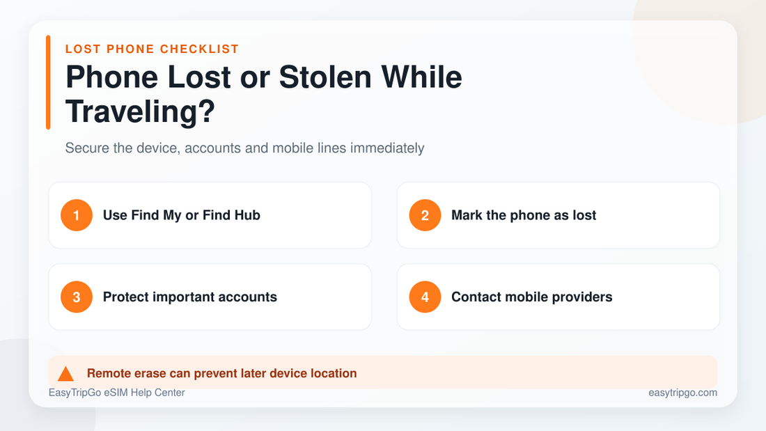 What to do when a phone with a travel eSIM is lost or stolen