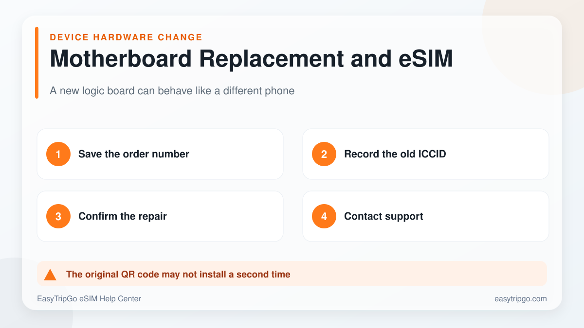 What motherboard replacement means for a travel eSIM