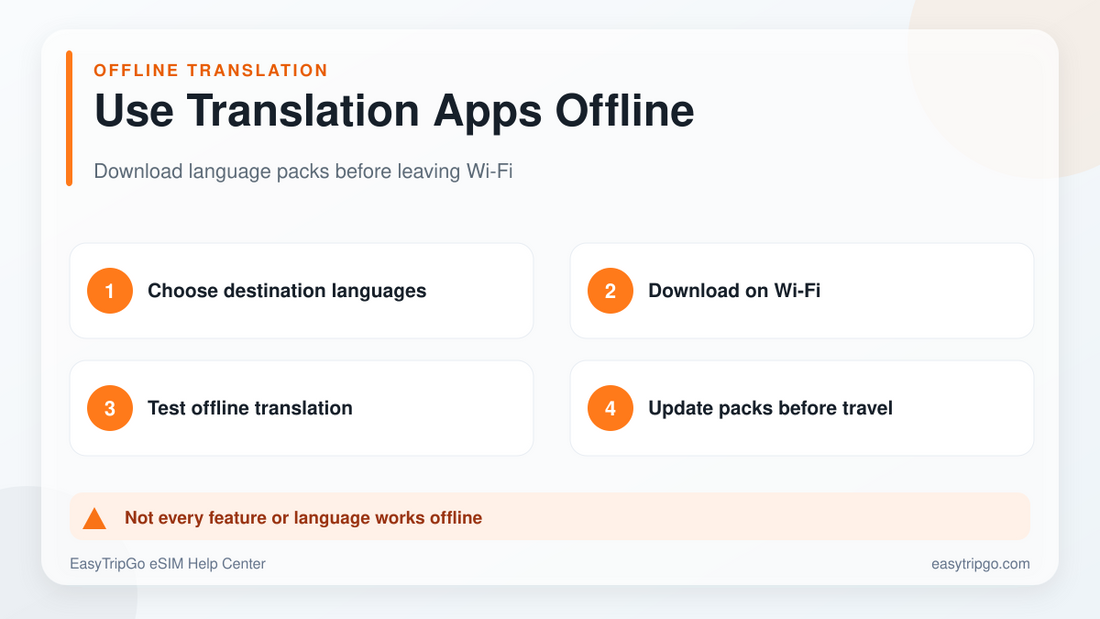 Use translation apps offline while traveling