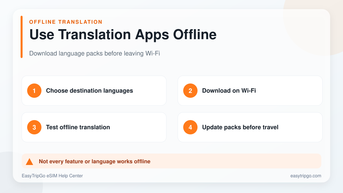 Use translation apps offline while traveling