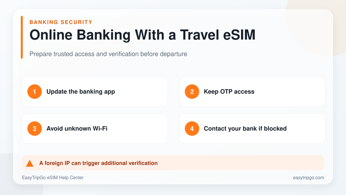 Online banking safely with a travel eSIM
