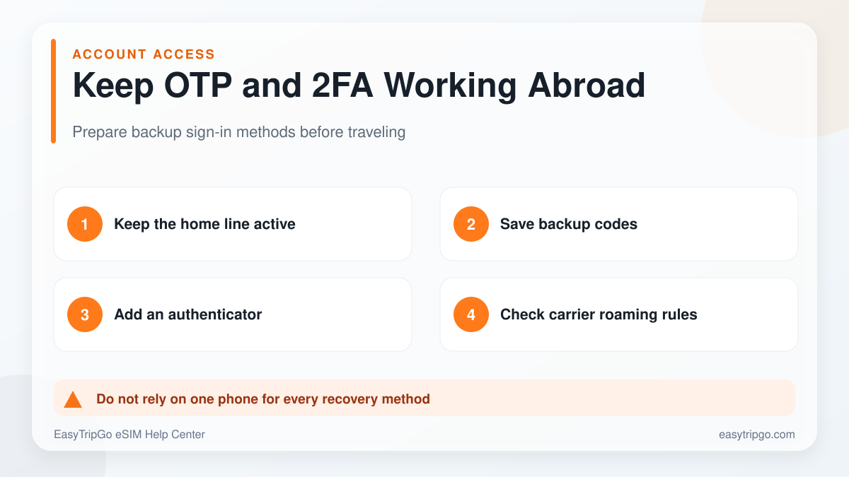 Keep OTP and two-factor authentication working abroad