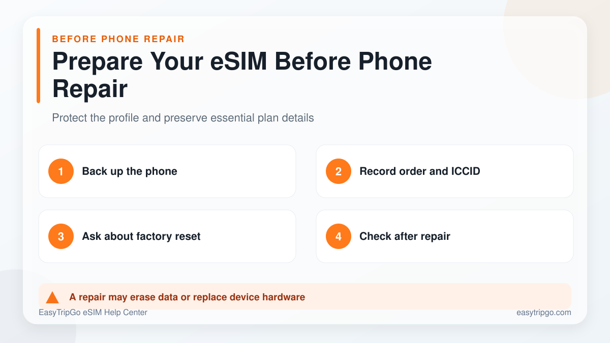 How to prepare an eSIM before phone repair