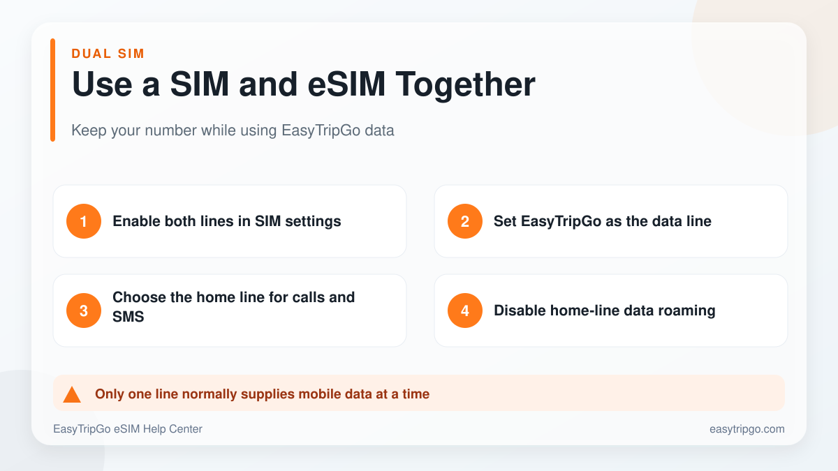 How to use a primary SIM and EasyTripGo eSIM together
