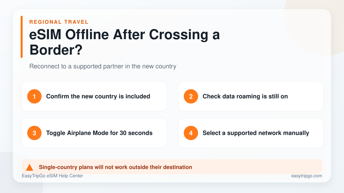 How to reconnect a regional eSIM after crossing a border