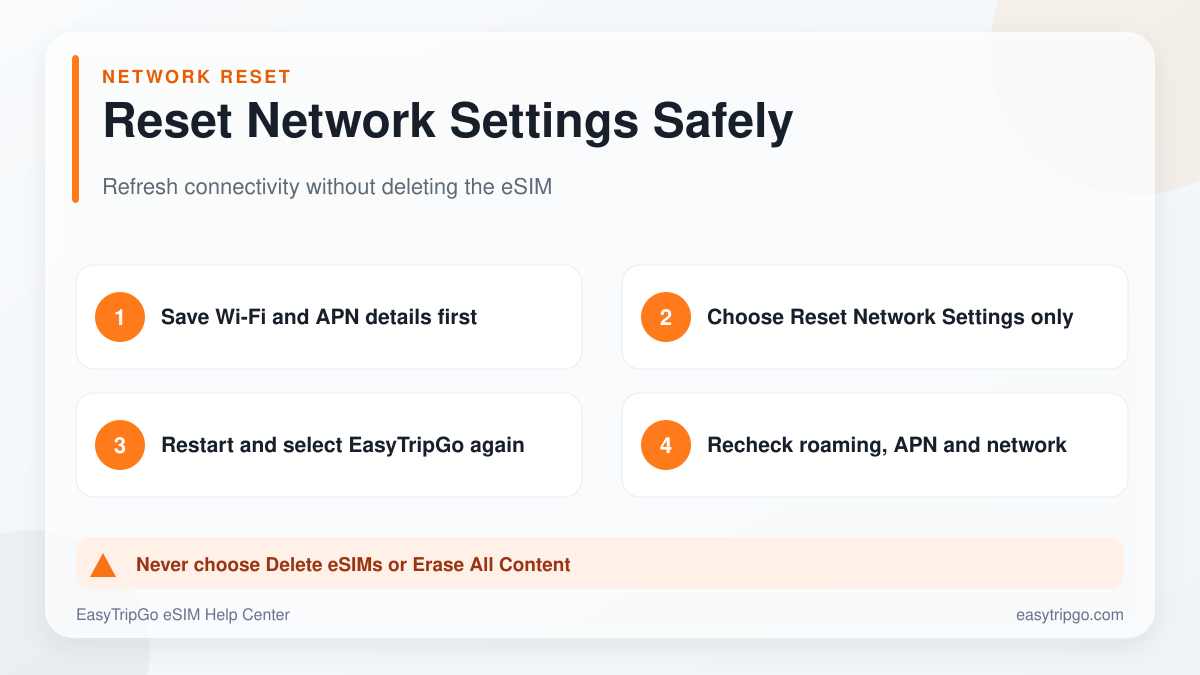 How to reset network settings safely without deleting an eSIM