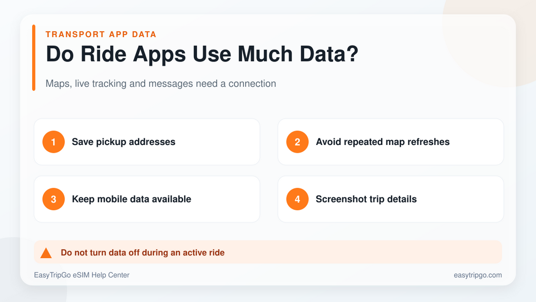 How much data ride-hailing apps use while traveling