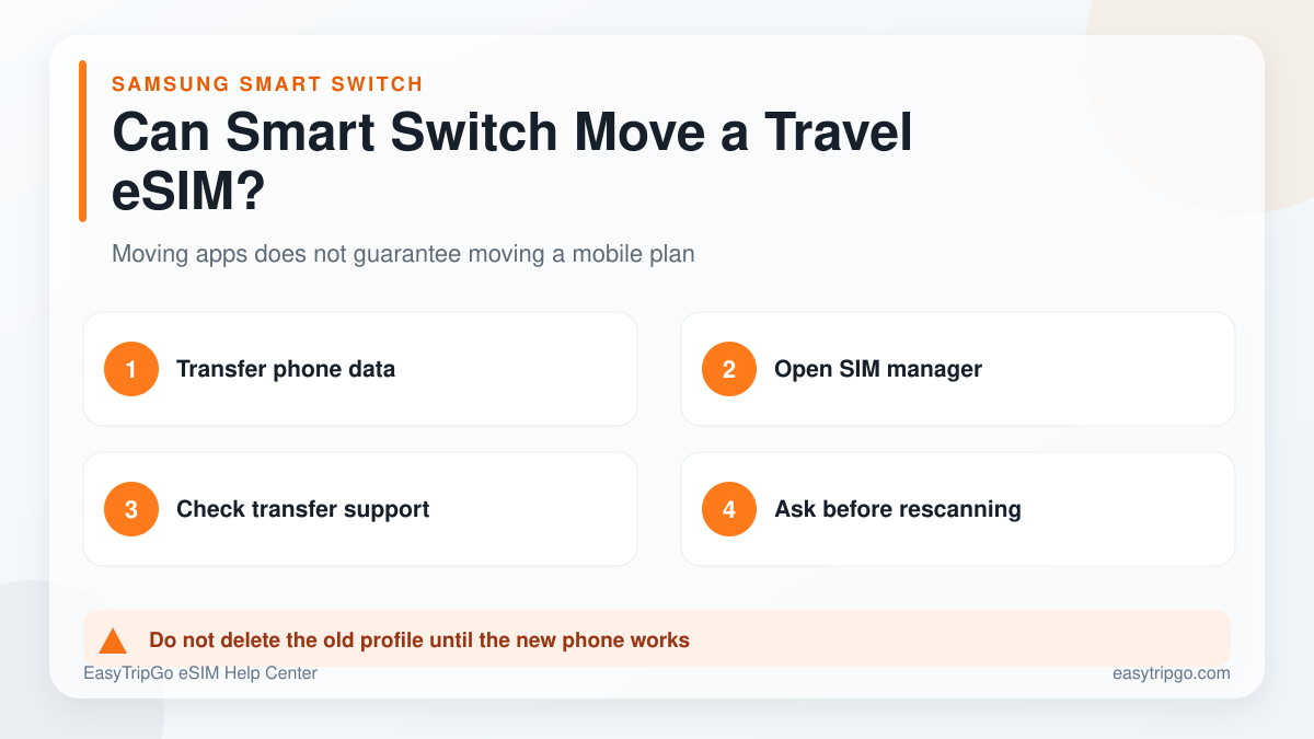 Can Samsung Smart Switch move a travel eSIM