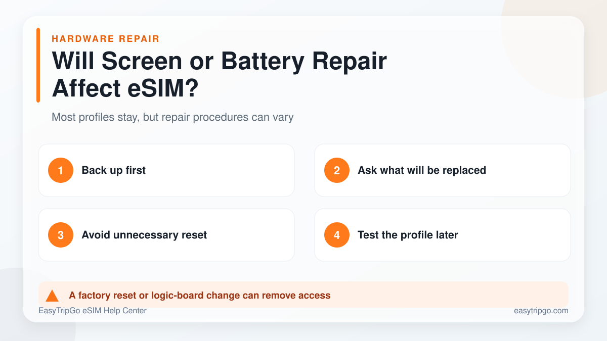 Whether screen or battery repair affects an eSIM