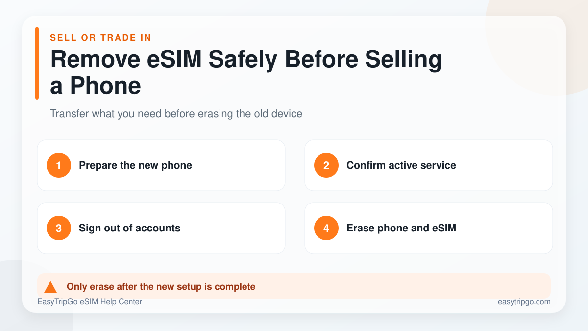 How to remove an eSIM before selling or trading in a phone
