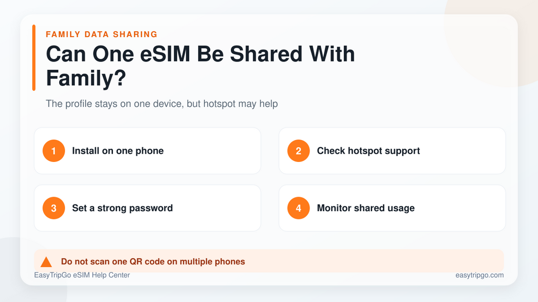 Can one travel eSIM be shared with family