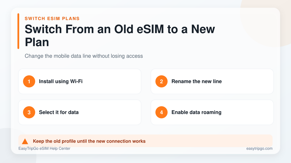 How to switch from an old eSIM to a new travel plan