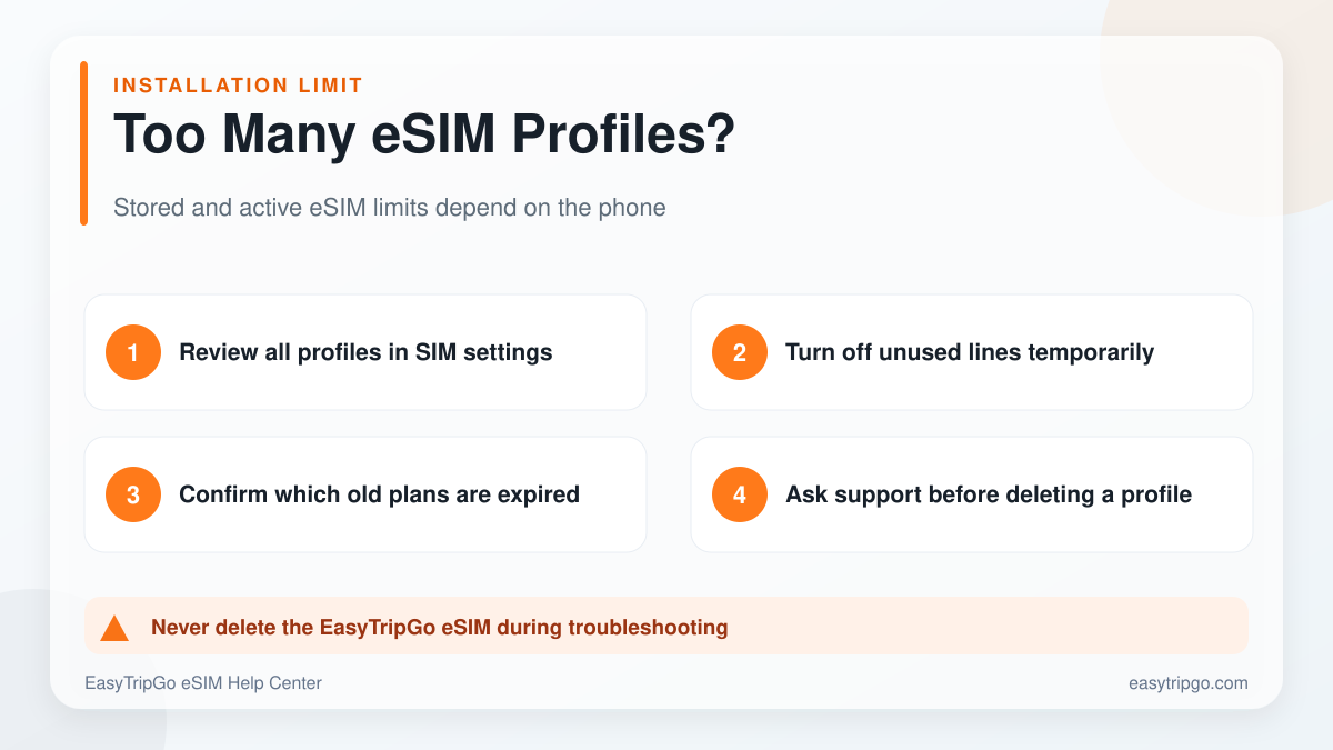 Troubleshooting too many stored eSIM profiles