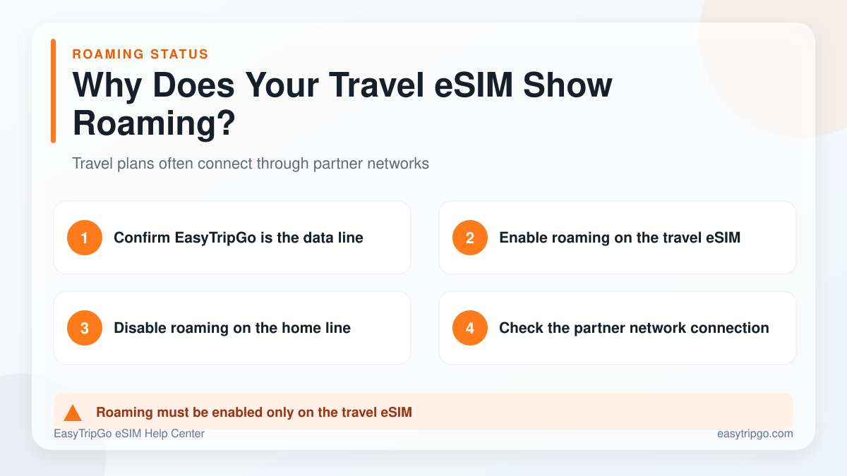 Why a travel eSIM may show roaming