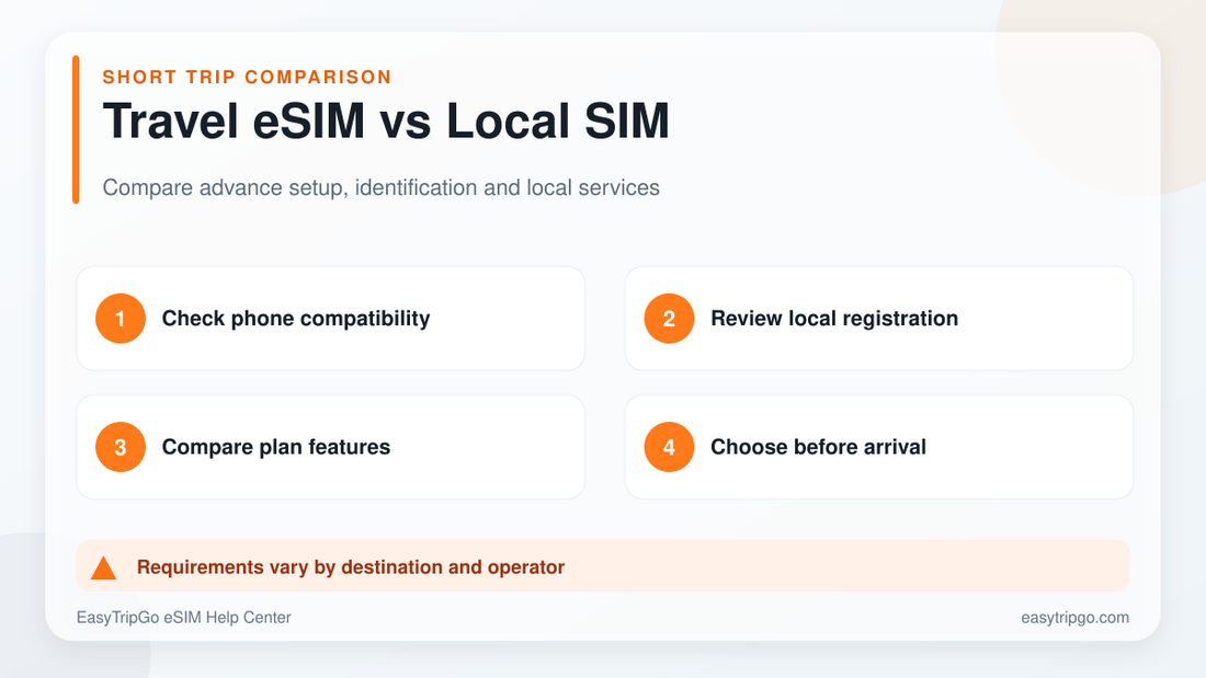 Travel eSIM compared with a local mobile plan