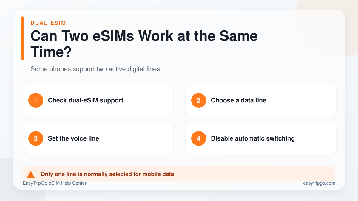 Using two eSIM lines at the same time
