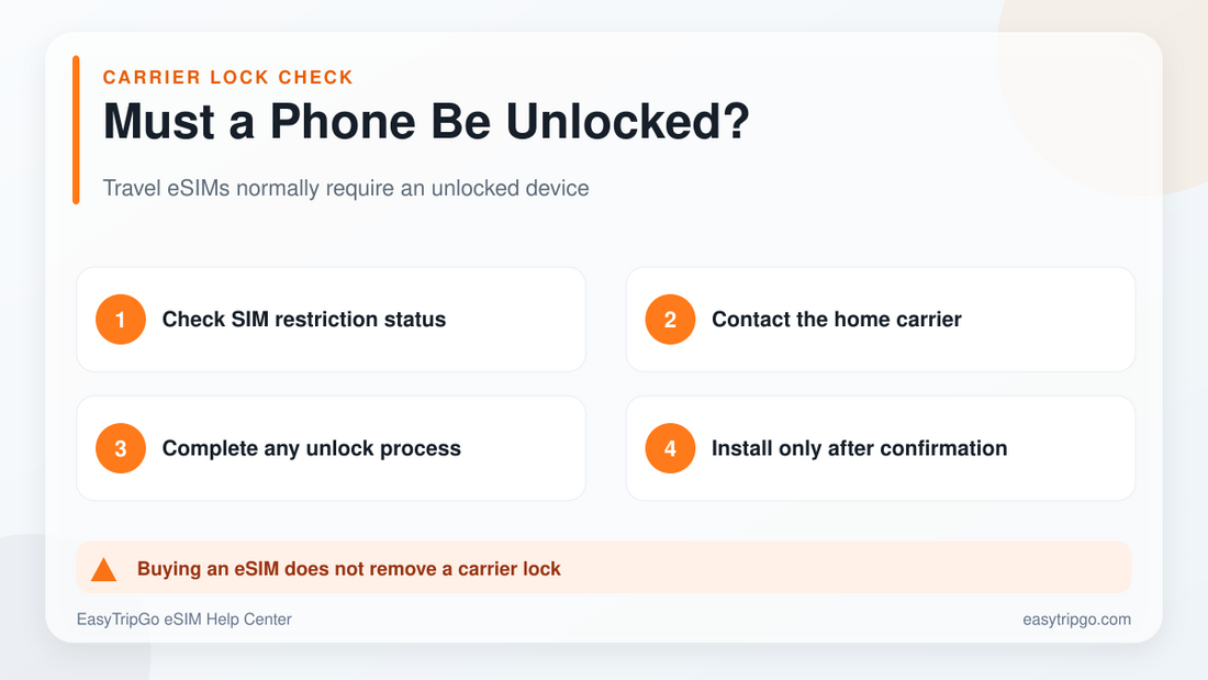 Why a phone must be unlocked for a travel eSIM