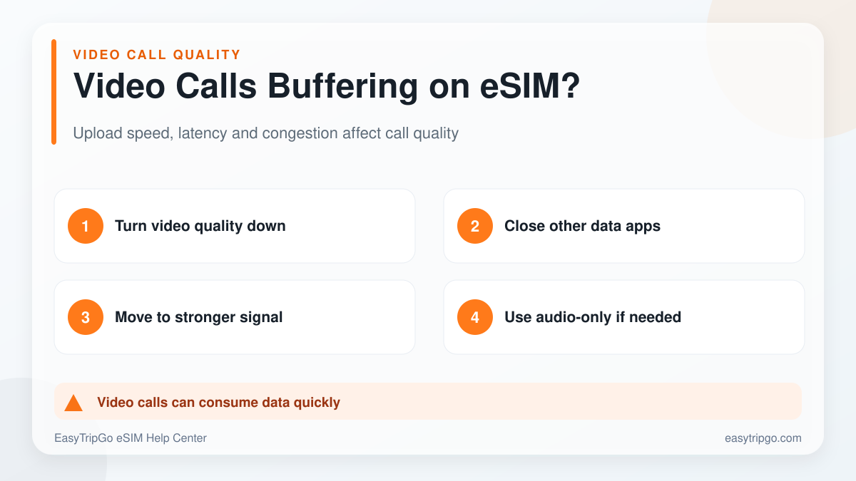 Ways to improve buffering video calls on a travel eSIM