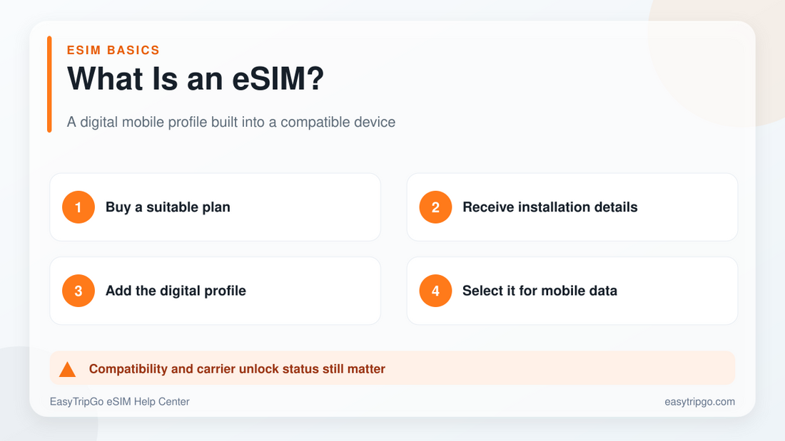 What an eSIM is and how it works